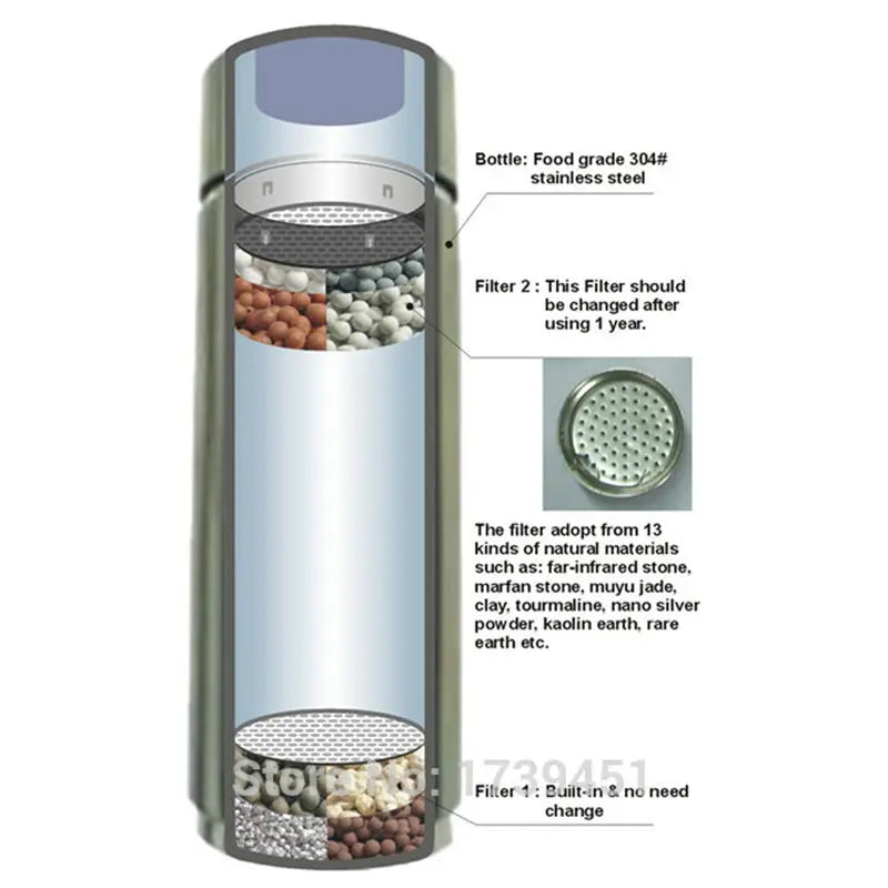 AquaVital™ Portable Alkaline Water Bottle Ionizer – 304 Stainless Steel, Anti-Oxidant ORP Filter Ionizer - BodyMindSpiritSpace