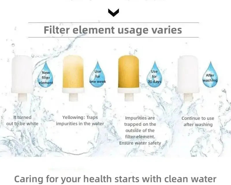 Water Purifier™ Simple Tap Water Filter "Water Purifier" – Washable, Long-Lasting Kitchen Faucet Water Purifier - BodyMindSpiritSpace