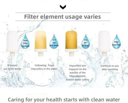 Water Purifier™ Simple Tap Water Filter "Water Purifier" – Washable, Long-Lasting Kitchen Faucet Water Purifier - BodyMindSpiritSpace