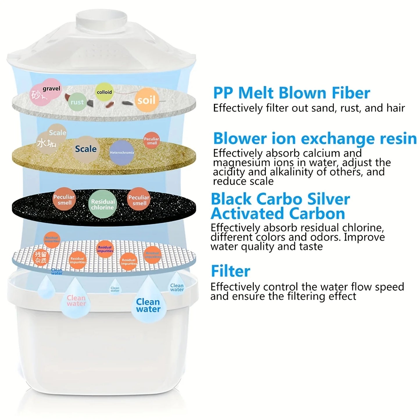 PureFlow™ – 3.5L Alkaline Water Filter Kettle with 5-Stage Filtration & Timer - BodyMindSpiritSpace