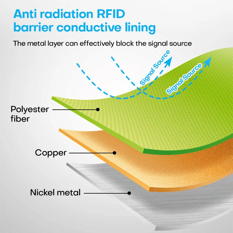 ShieldGuard™ Self-Adhesive Anti-Radiation Fabric – Signal Blocking & EMF Protection Faraday Fabric - BodyMindSpiritSpace