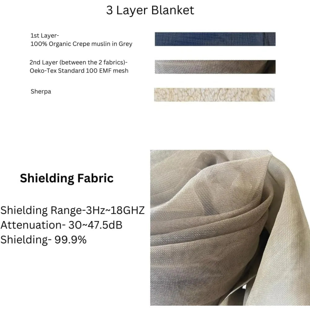 ShieldComfort™ – EMF Protection Blanket with 3-Layer Organic Cotton & Faraday Fabric - BodyMindSpiritSpace