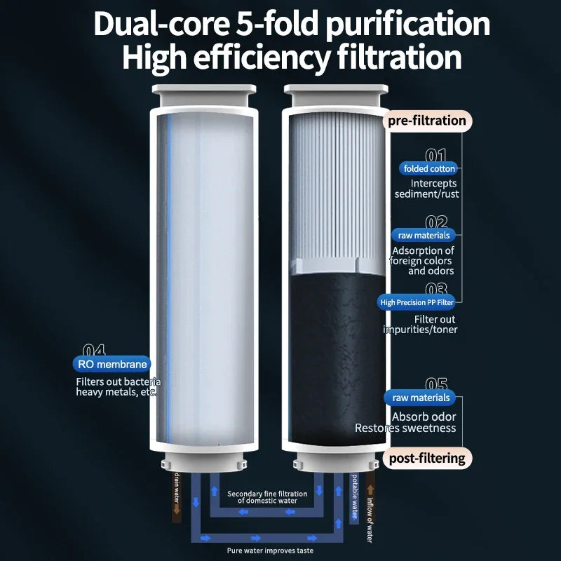 PureFlow™ Tankless Reverse Osmosis System – High-Capacity RO Water Filter for Kitchen & Whole Home - BodyMindSpiritSpace