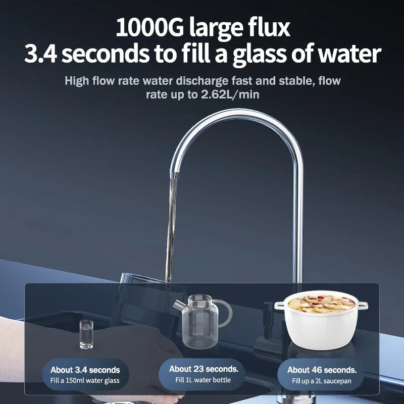 PureFlow™ Tankless Reverse Osmosis System – High-Capacity RO Water Filter for Kitchen & Whole Home - BodyMindSpiritSpace